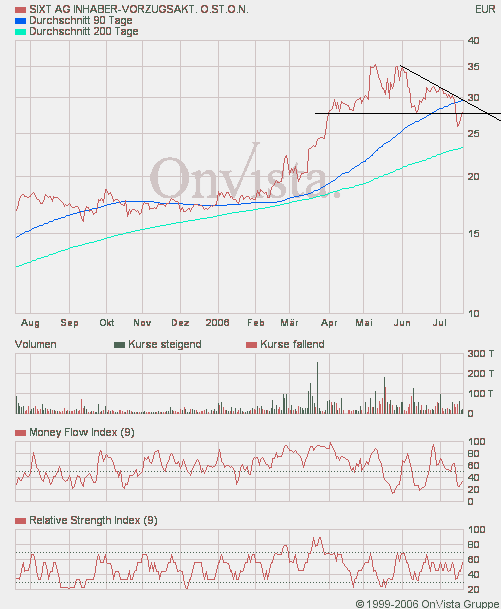 sixt_vz.gif