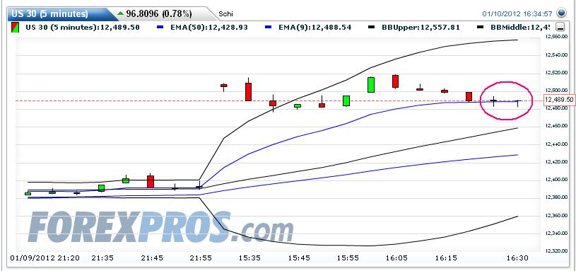 dow_dojis.jpg