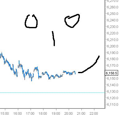 dax_chart.jpg