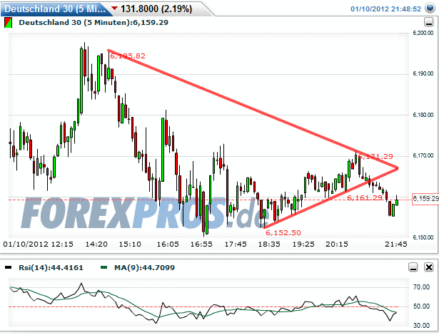 dax-20120110-5er.gif