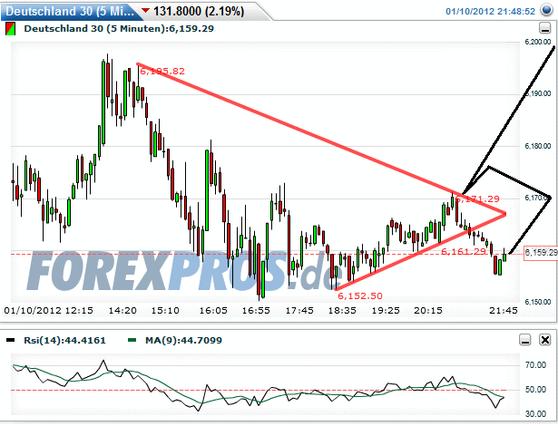 dax-20120110-5er2.gif