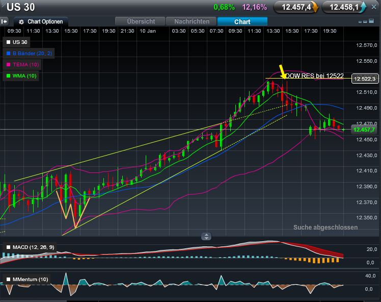 dow_short_beim_res.jpg