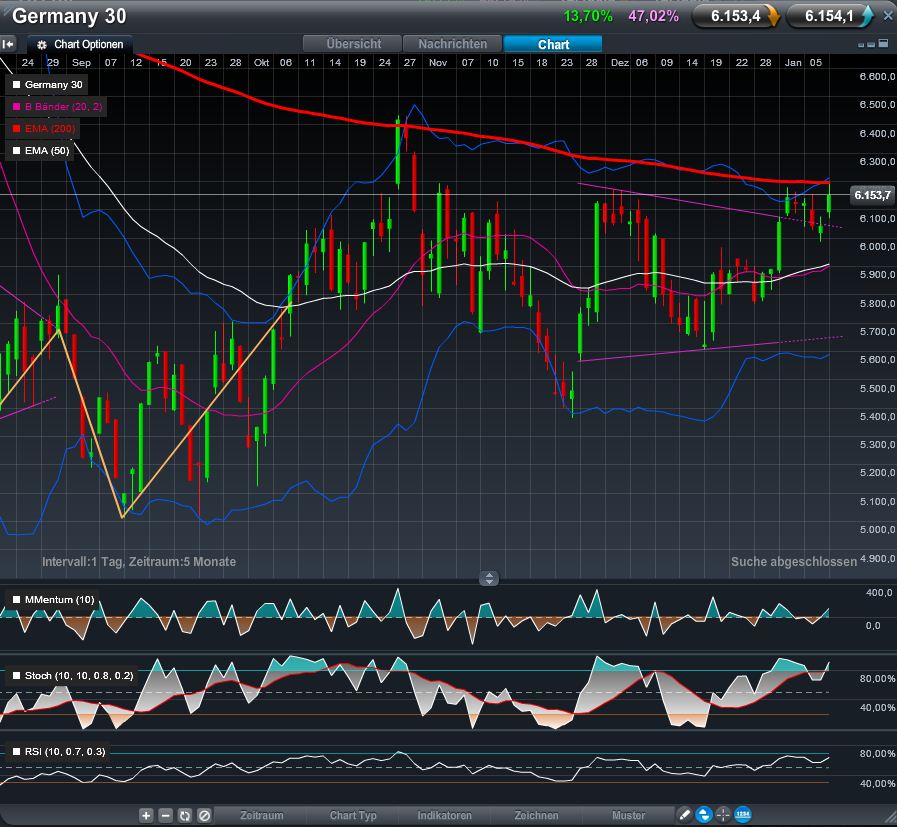 dax_mit_ema_200.jpg