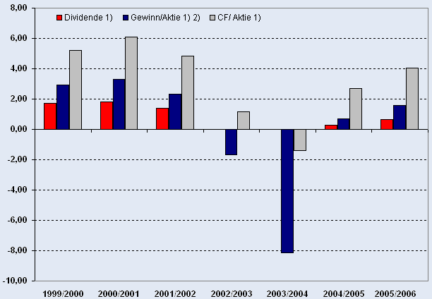 analyse_chart.gif