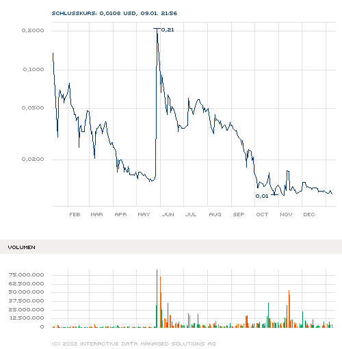 maxblue_index_stock_chart_big_new.png