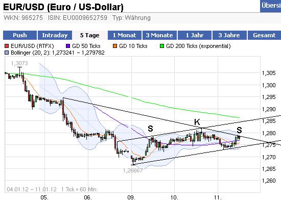 eurusd.jpg