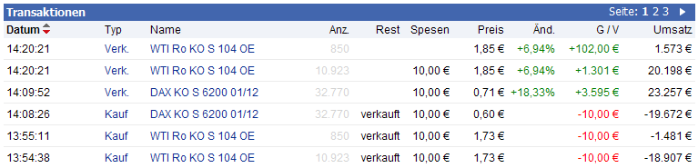 dax_wti_trade_11_01_12.png