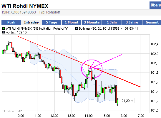 wti_chart_11_01.png