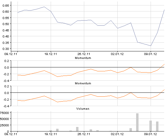 chart.png