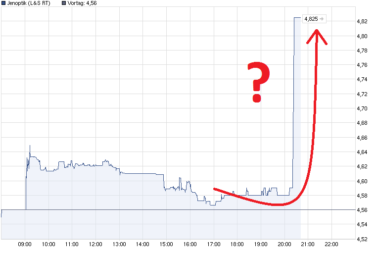 chart_intraday_jenoptik_.png