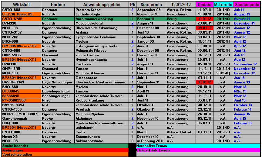 2012_morphosys_pipeline_schaubild_002.png