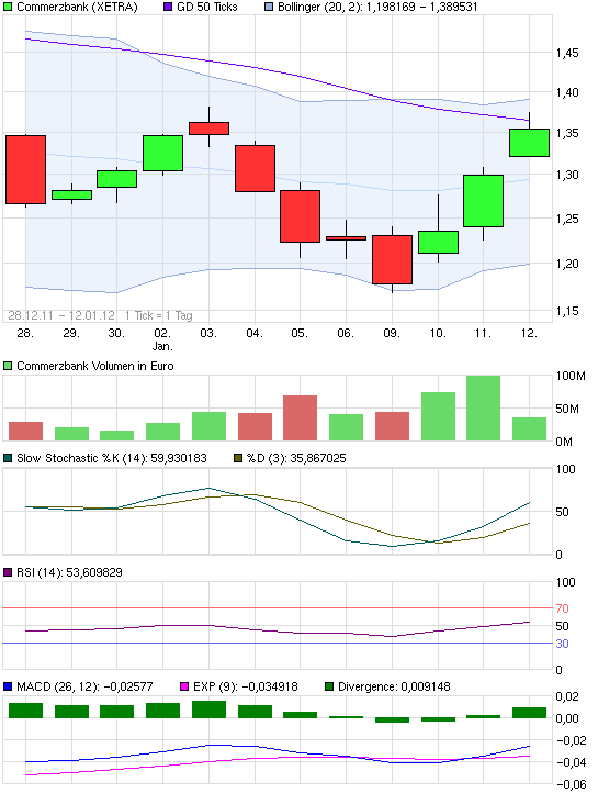 chart_free_commerzbank.png