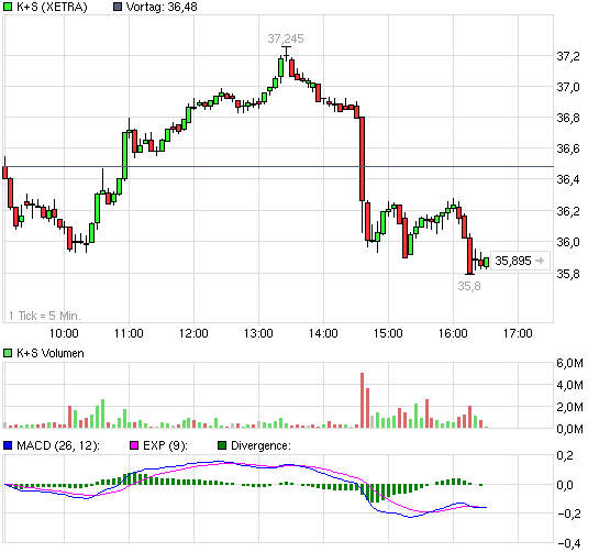 chart_intraday_ks.png