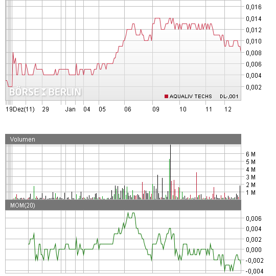 chart.png