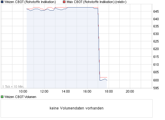 chart_intraday_weizencbot.png