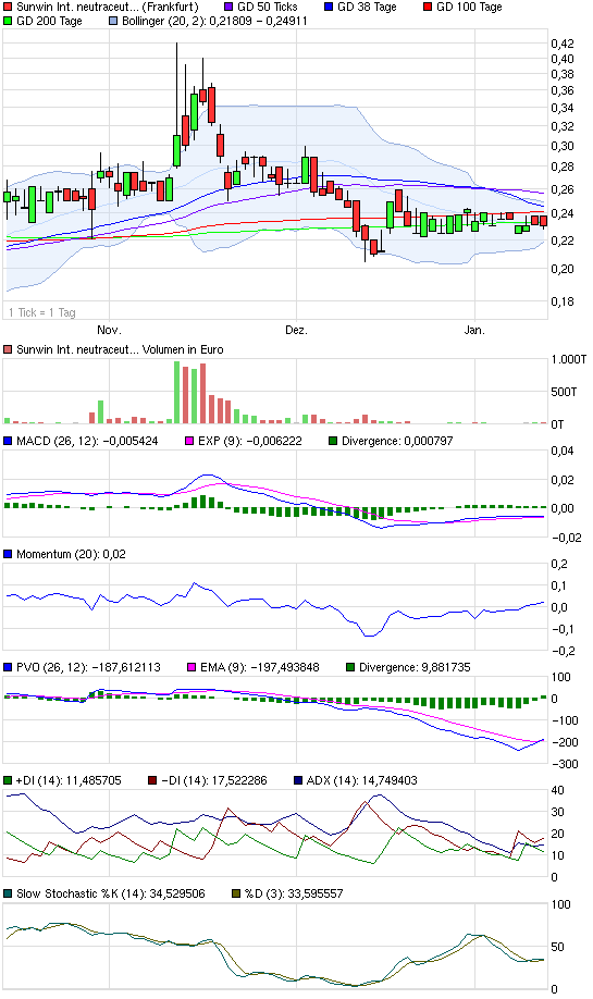 chart_quarter_sunwininternationalneutraceuticals.png