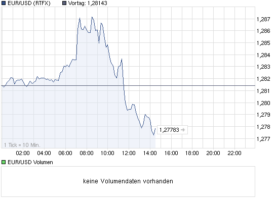 euroschmiertheuteweiterabbaldkommtdieparitaet.png