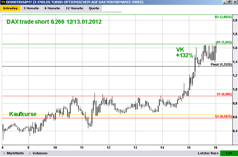 dax_trade_12_13_01_12.png