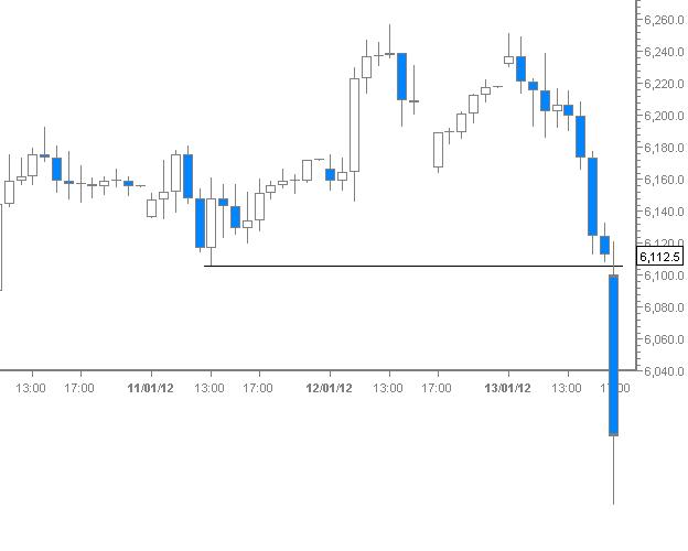 dax_chart.jpg