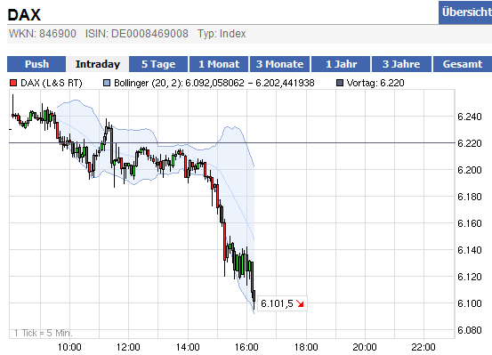 dax_chart_13_01.png