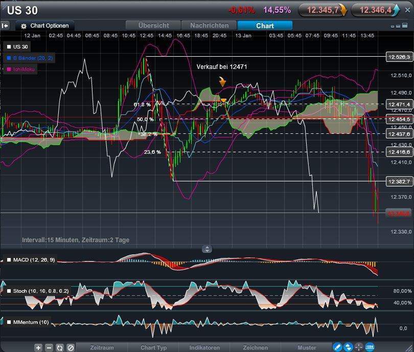 dow_short_trade.jpg