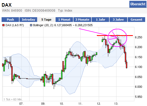 dax_chart_13_01_12_2.png