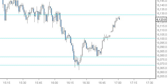 dax_chart.jpg