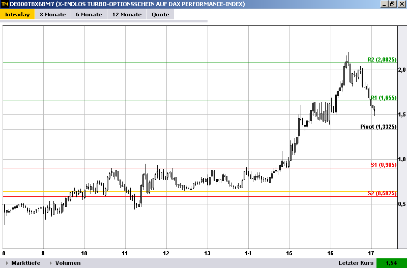 dax_trade_13_01_12_2.png