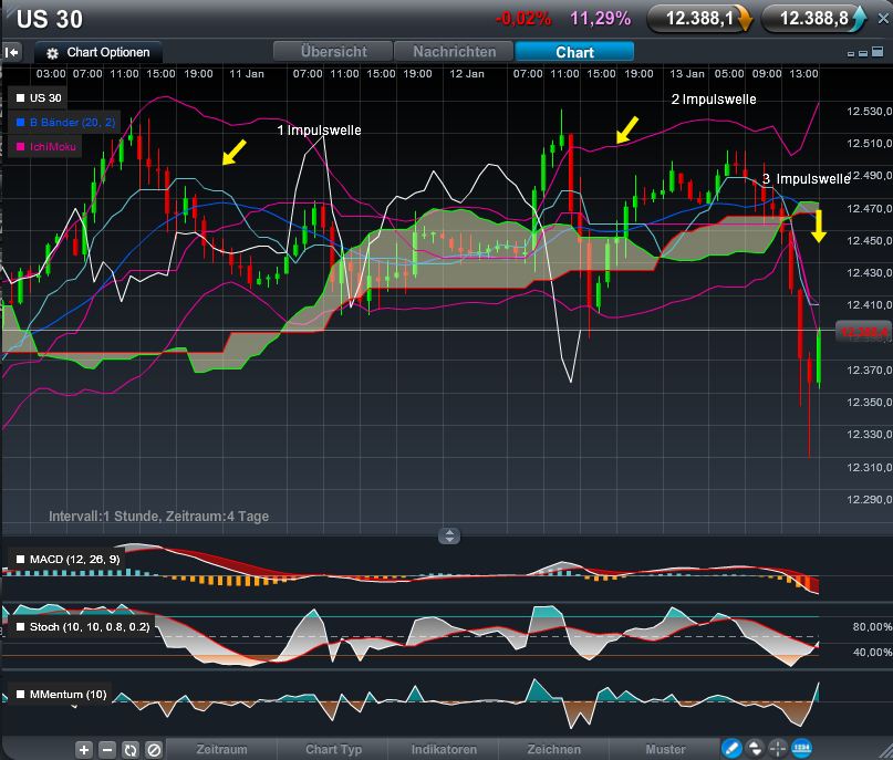 dow_impulse.jpg