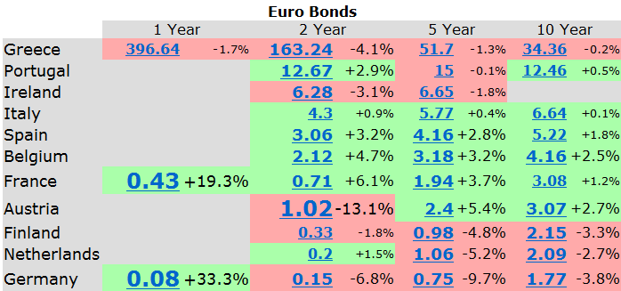 bonds-20120113.png