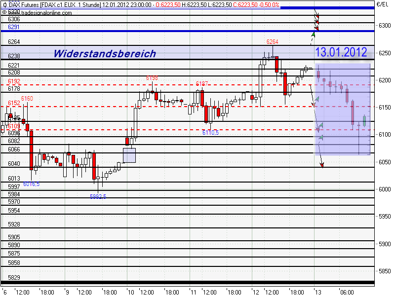 dax-20120113-progrnosenvergleich.png