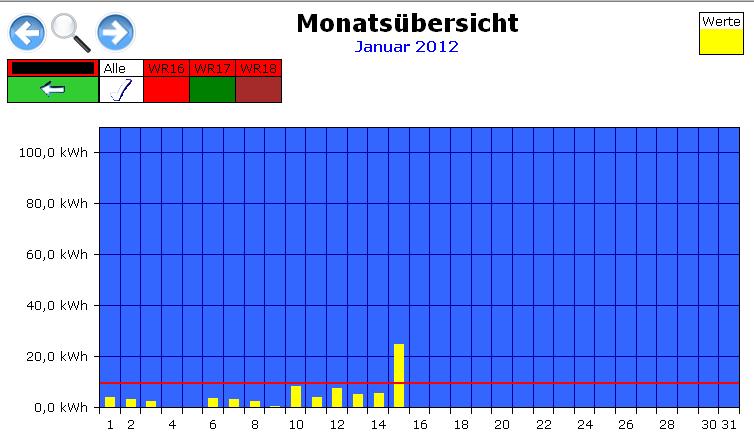 pv-ertrag.jpg