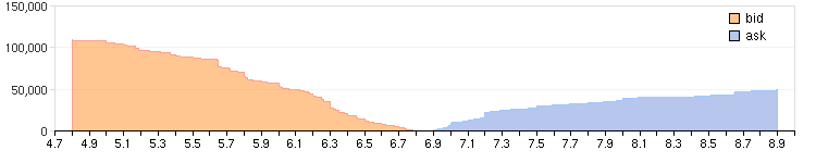 accumulated_orderbook.png