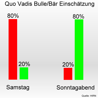 bullebaer20120114.png