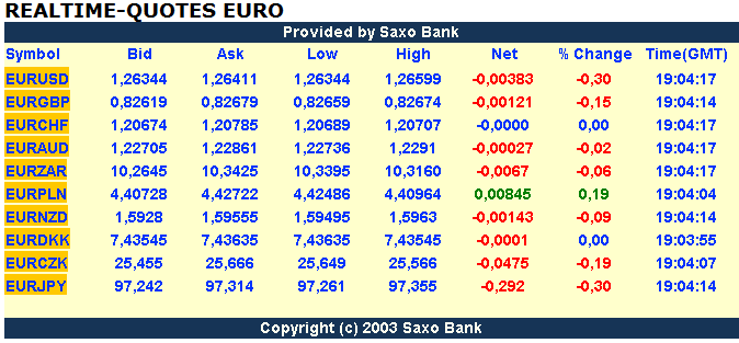 euro-20120115.png