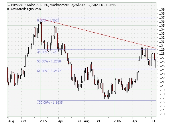 2EuroDollar2Jahre.jpg