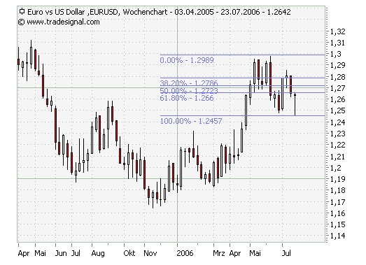 2eurodollarweekly.jpg