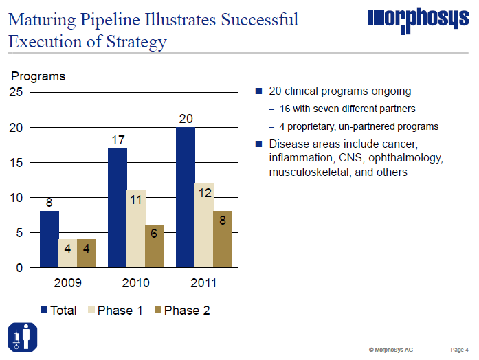 20120112_pipelineentwicklung.png