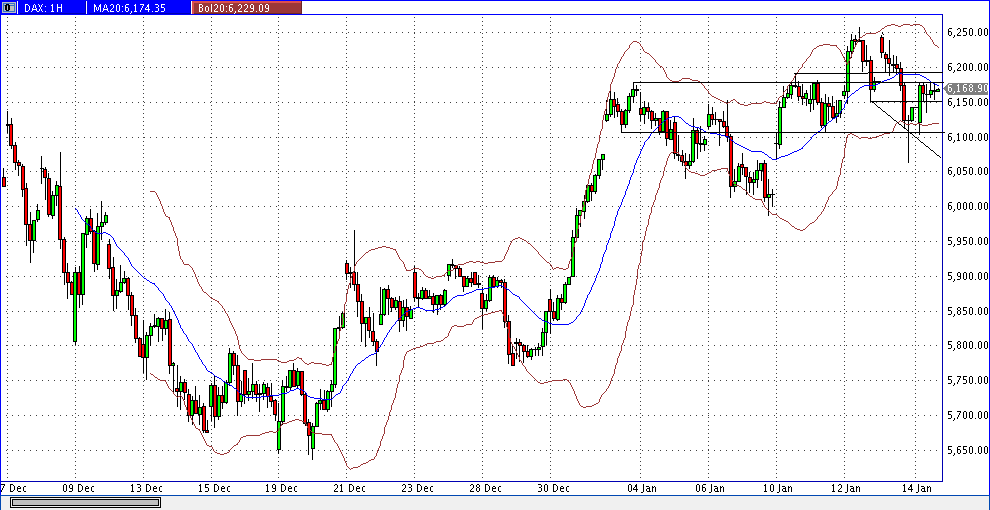 dax_60er.gif