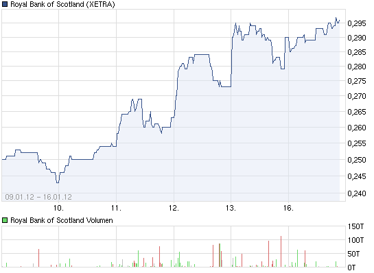 chart_week_royalbankofscotland.png