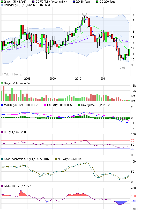 chart_5years_qiagen.png