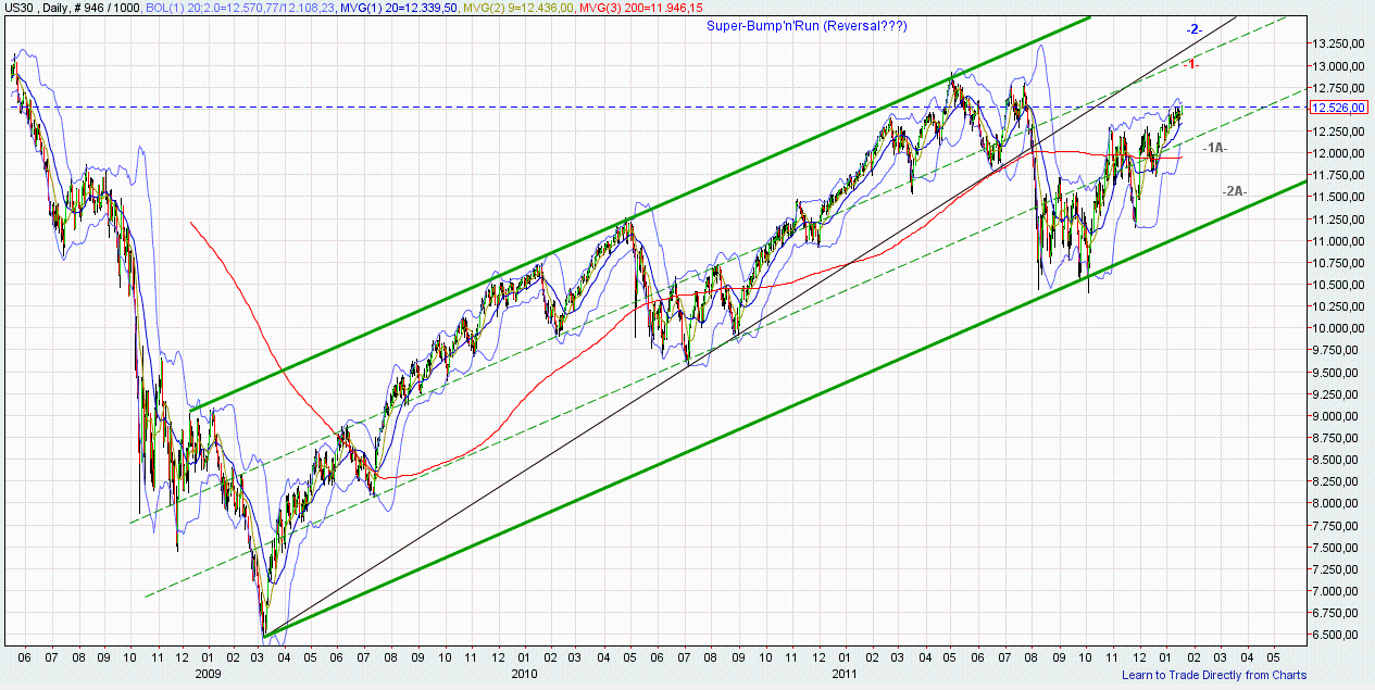 dow_daily.gif