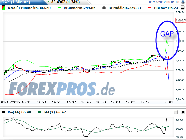 dax-20120117-gap.png
