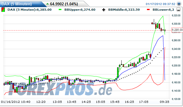 dax-20120117-5er.png