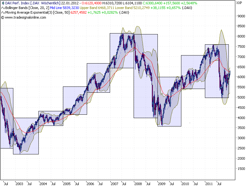 weekly-ema.png