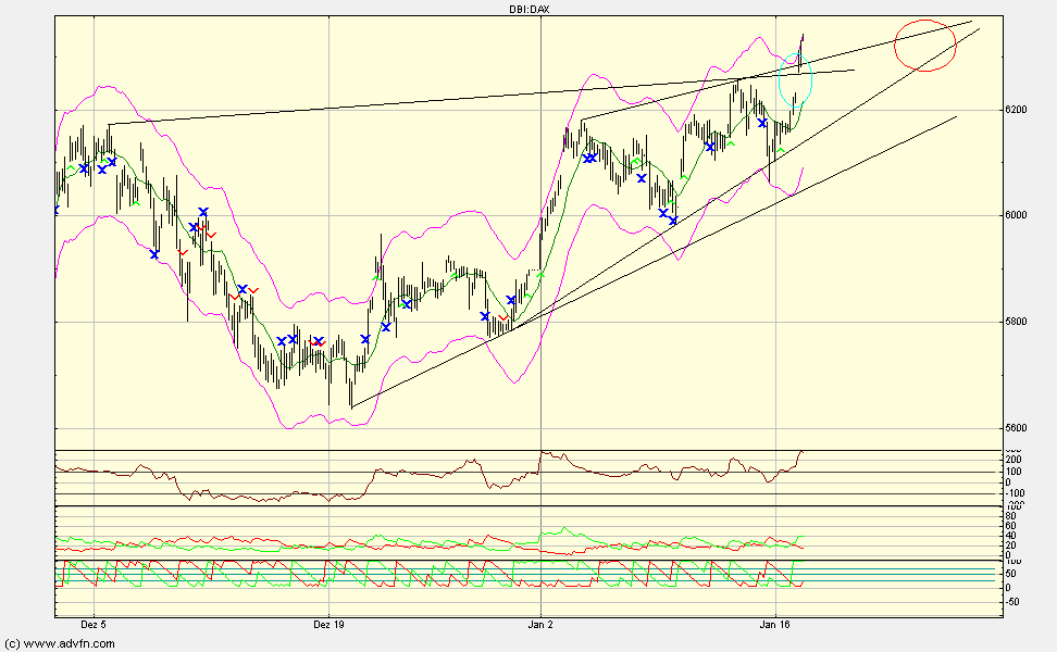 dax60.gif