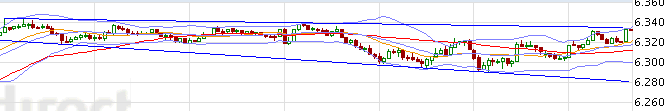 dax.png