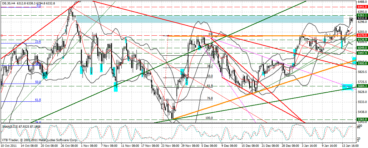 dax_240_min.gif