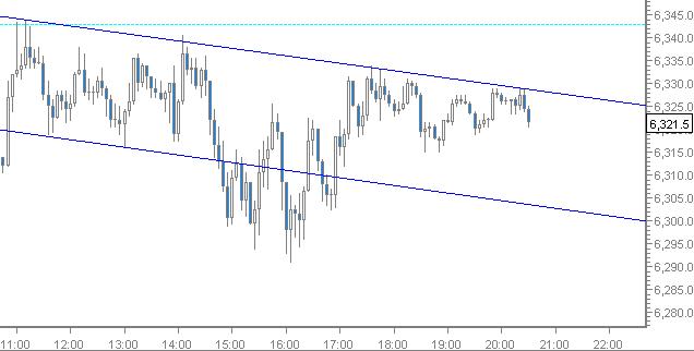 dax_chart.jpg