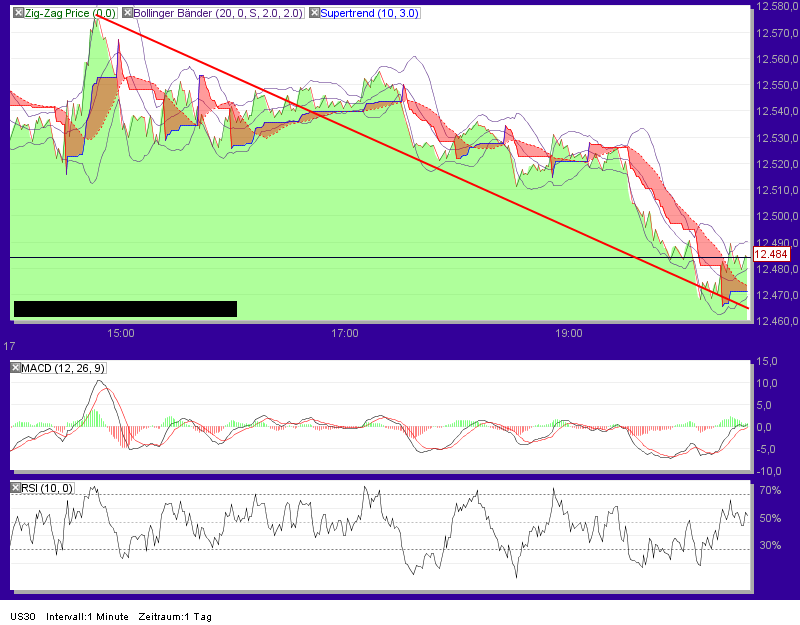 dow.png